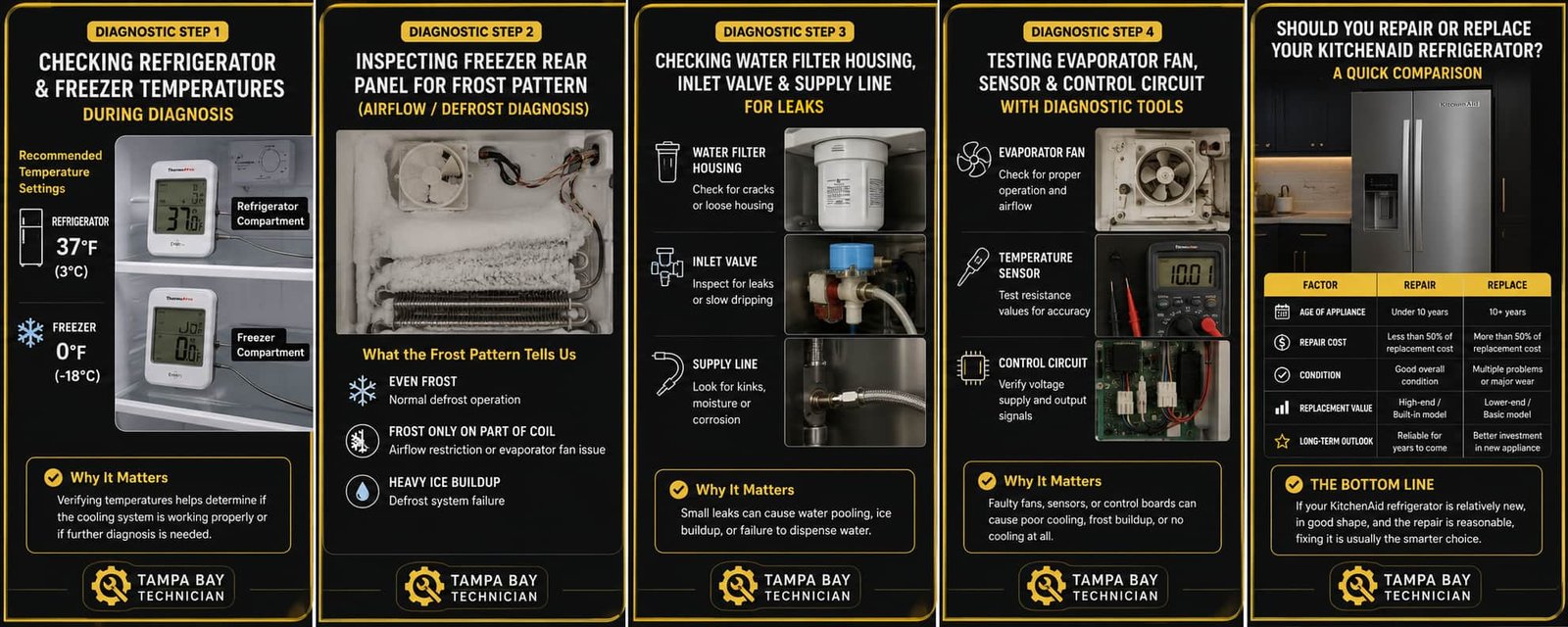 Technician inspecting a KitchenAid refrigerator water filter housing, inlet valve, and supply line for leaks